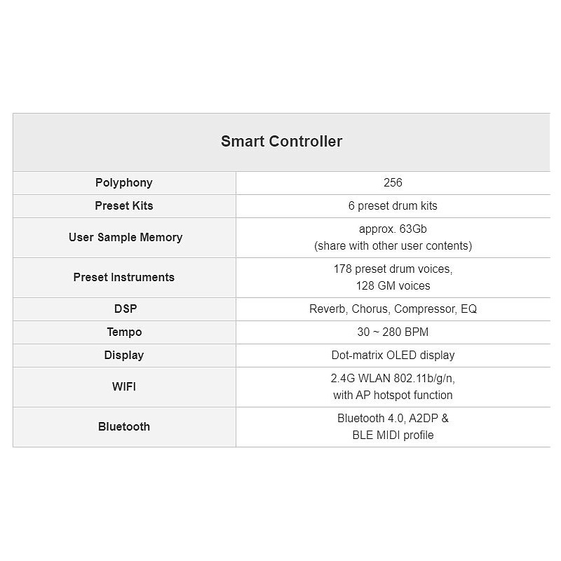 Medeli YODRUM PRO - perkusja elektroniczna - 7
