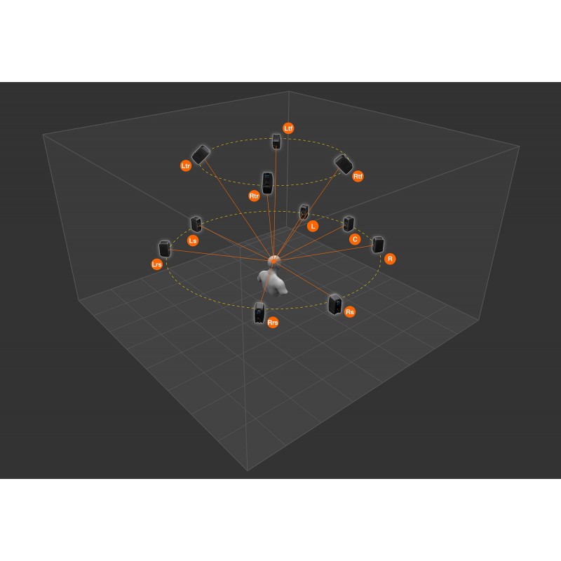 IK Multimedia iLoud MTM Immersive Bundle - zestaw monitorów studyjnych - 2