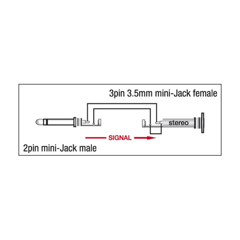 DAP Audio XGA07 - mini-jack/M mono to mini-jack/F - 2