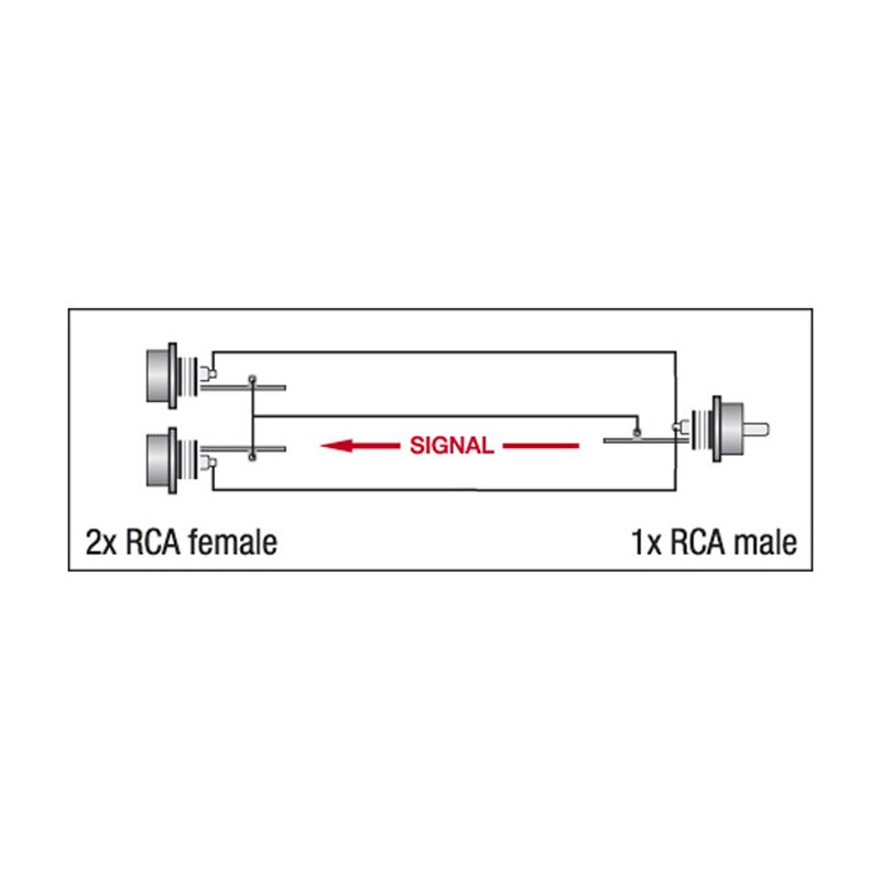 DAP Audio XGA42 - 2 x RCA/F to RCA/M - 2