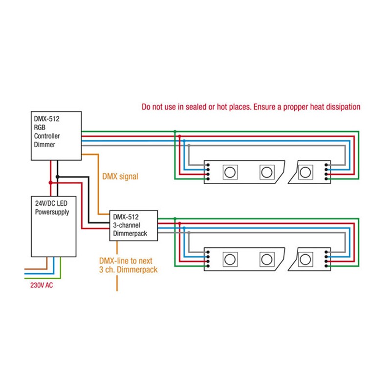 Artecta A0852001 - Havana Ribbon RGB 30-24V - 7
