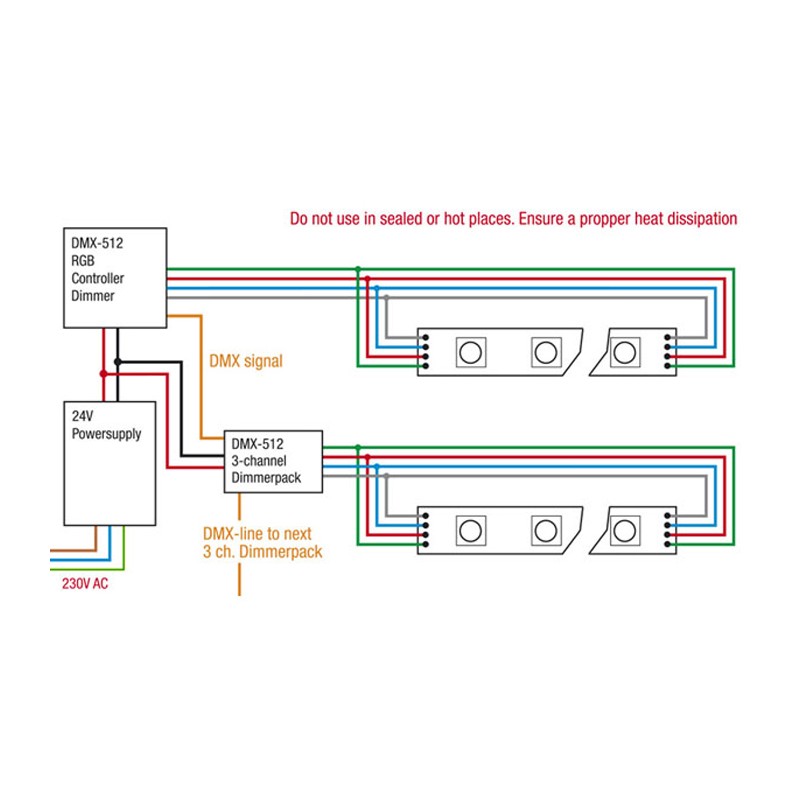 Artecta A0852002 - Havana Ribbon RGB 60-24 V - 7