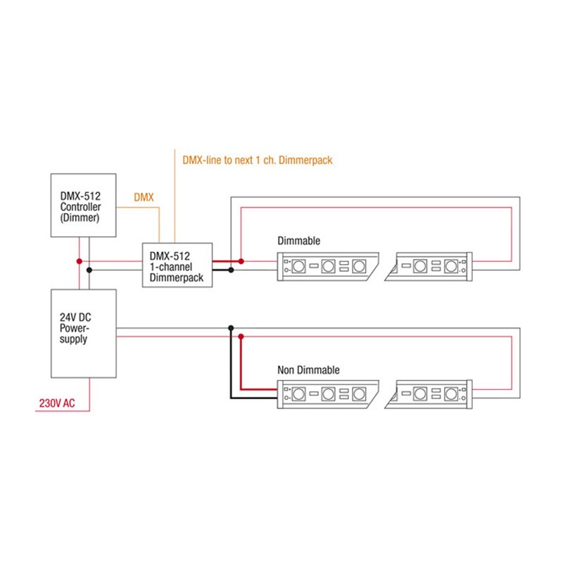Artecta A0856816 - Havana Jade 120-24 V - 5