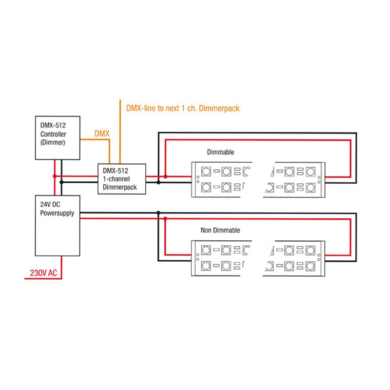Artecta A0856818 - Havana Jade 240-24 V - 5