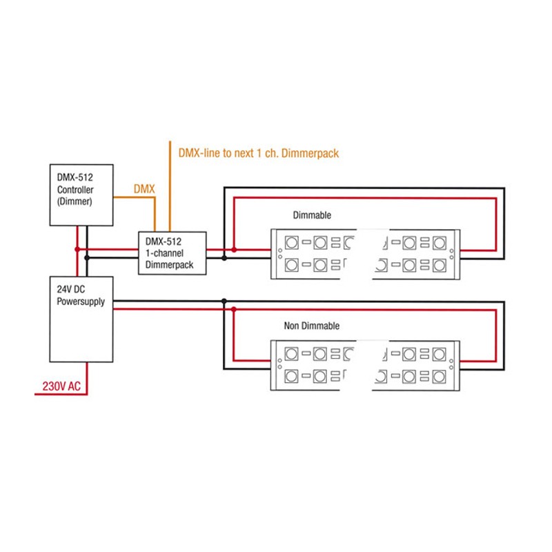 Artecta A0856823 - Havana Jade 240-24 V - 5