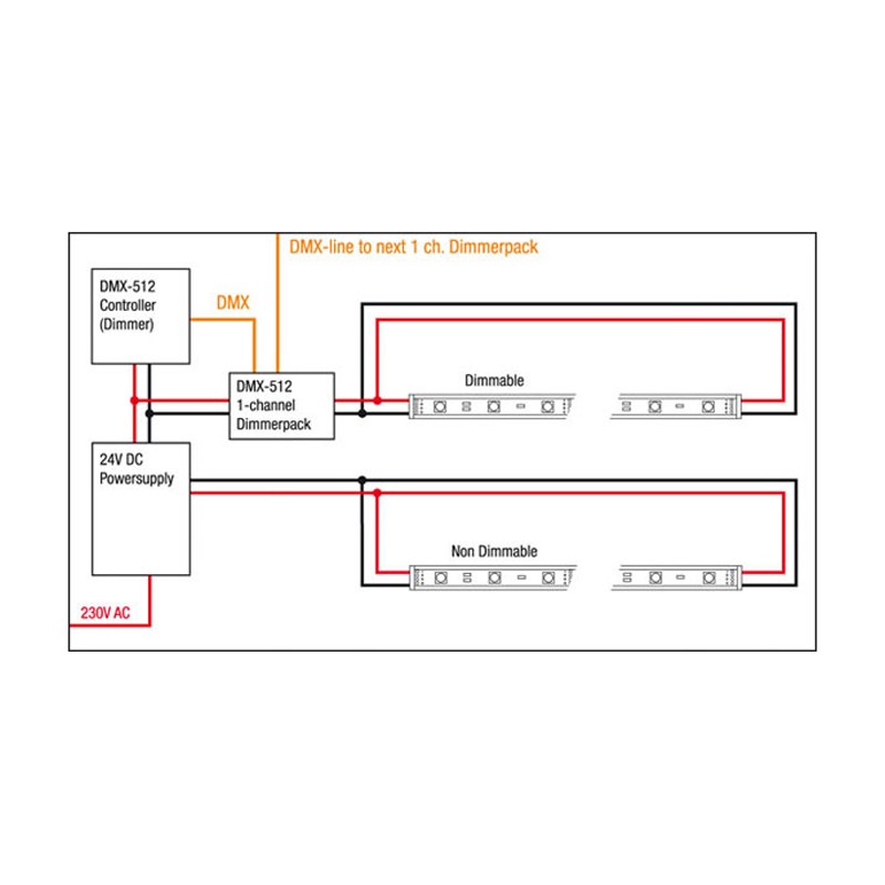Artecta A0866702 - Havana Rigid 3000 K - 30 - 24 VDC - 3