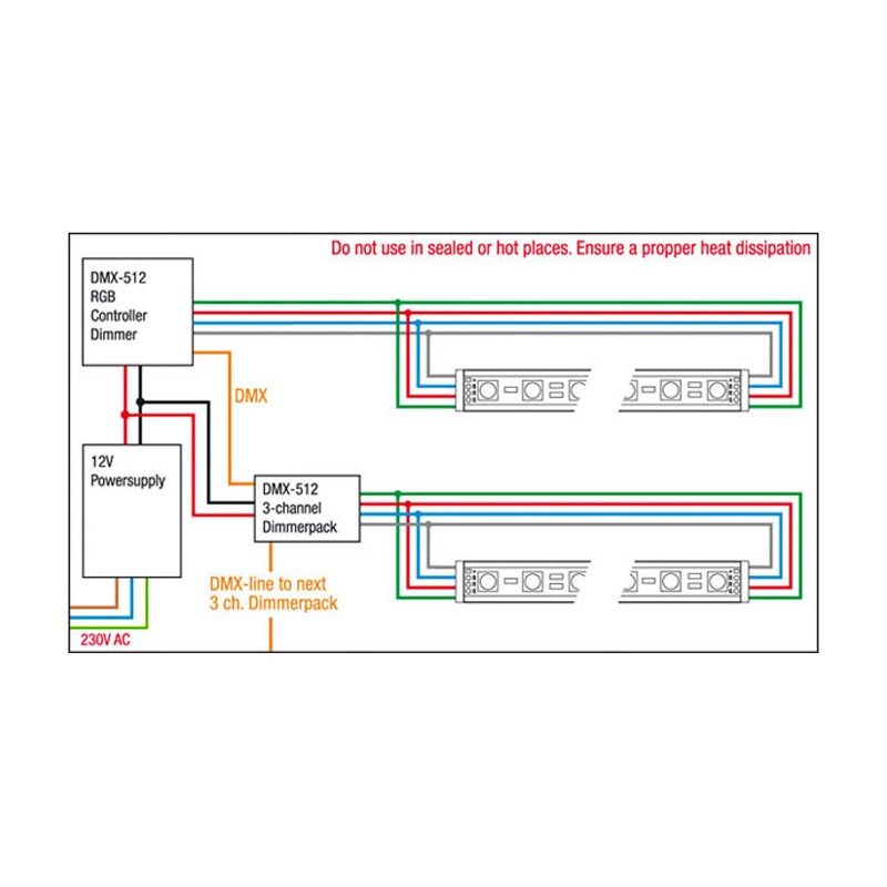 Artecta A0866704 - Havana Rigid RGB 72 - 24 VDC - 3