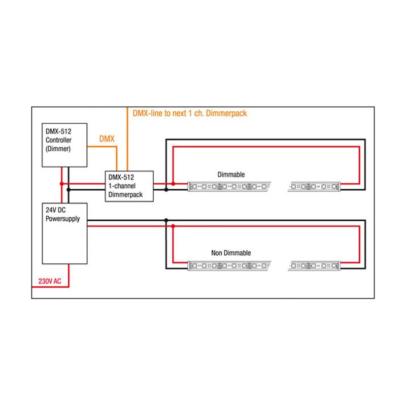 Artecta A0866705 - Havana Rigid 3000 K 72 - 24 VDC - 3