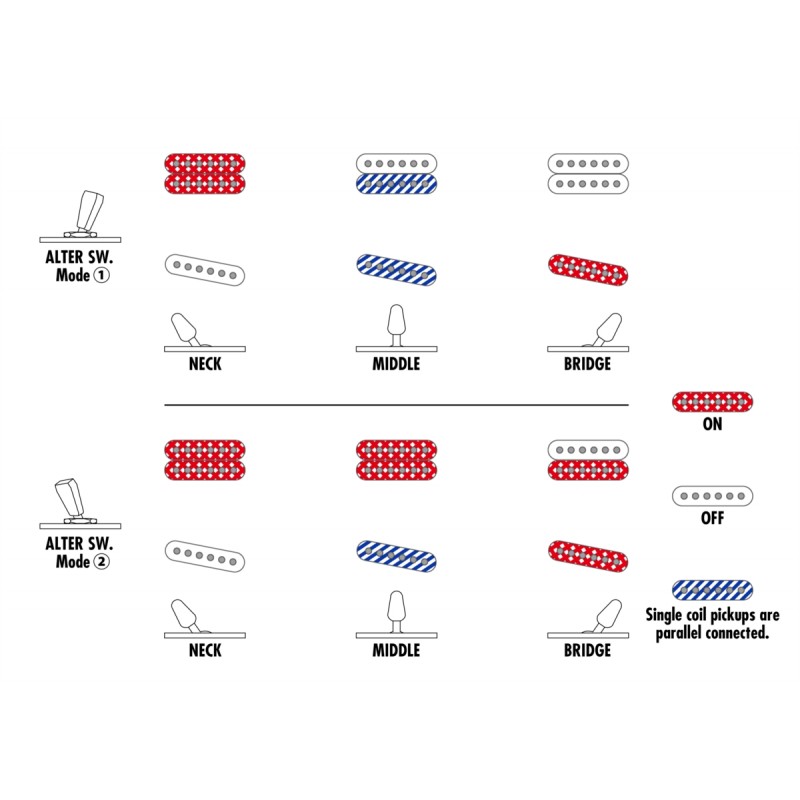 Ibanez TQMS1-CTB Tom Quayle - gitara elektryczna - 12