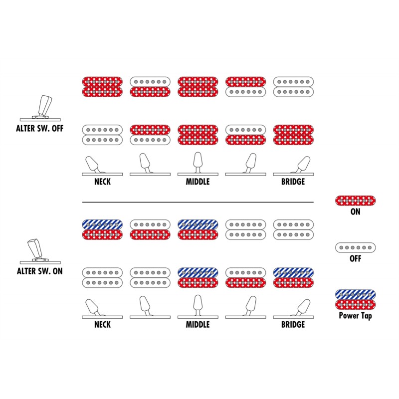 Ibanez RGT1221PB-DTF - gitara elektryczna - 12