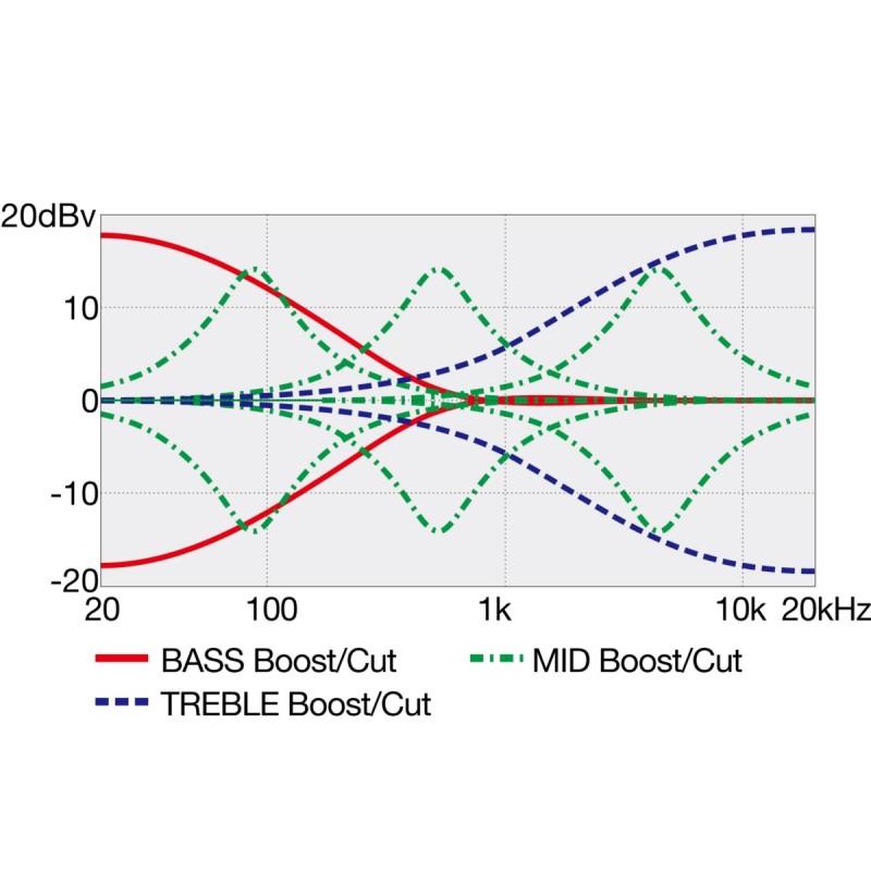 Ibanez EHB1265MS-NML - gitara basowa - 12