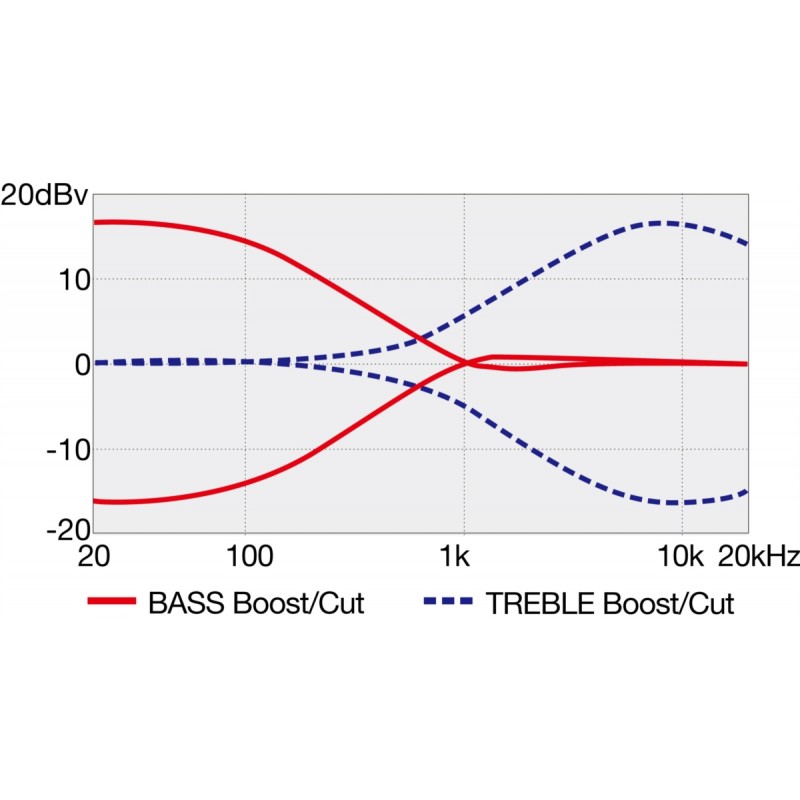 Ibanez TMB100-TFB - gitara basowa - 8