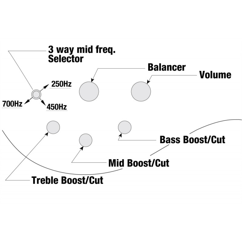 Ibanez BTB625EX-BKF - gitara basowa - 6