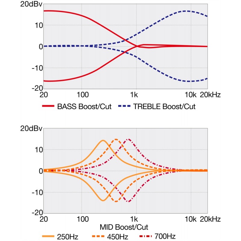 Ibanez BTB625EX-BKF - gitara basowa - 7