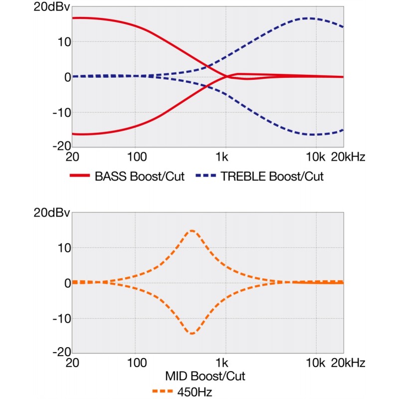 Ibanez SR305E-PW - gitara basowa - 7