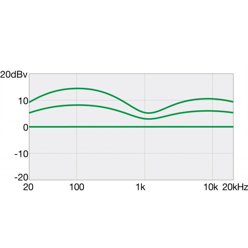Ibanez GSR200BL-WNF - gitara basowa - 7