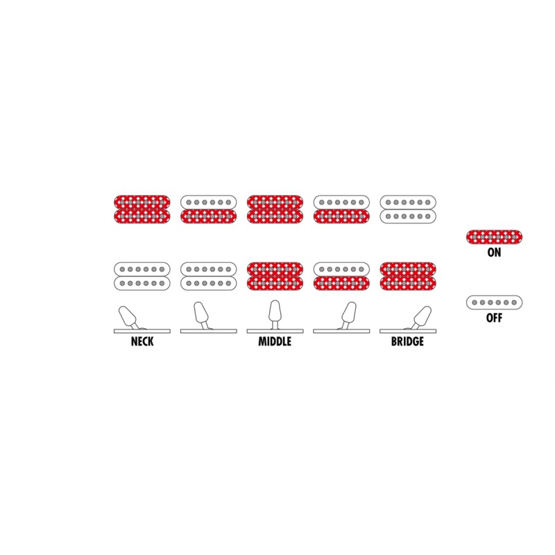 Ibanez GRGM21-WH - gitara elektryczna - 6