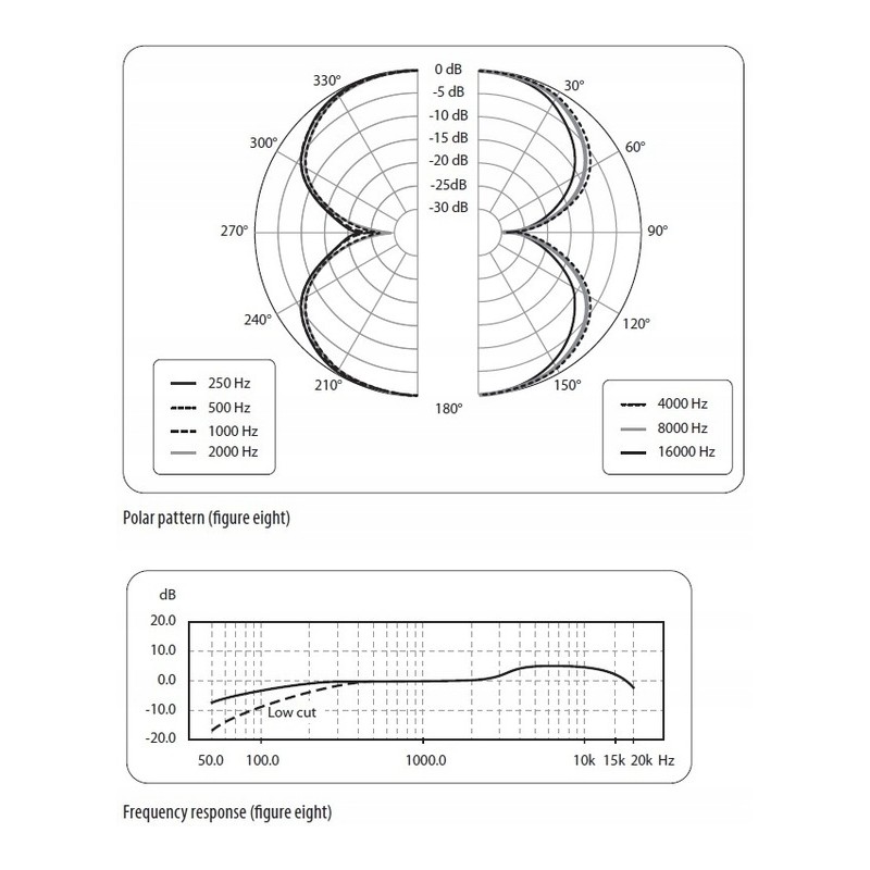 Behringer B-2 PRO - mikrofon pojemnościowy - 5