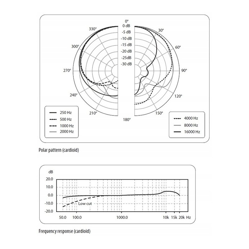 Behringer B-2 PRO - mikrofon pojemnościowy - 7