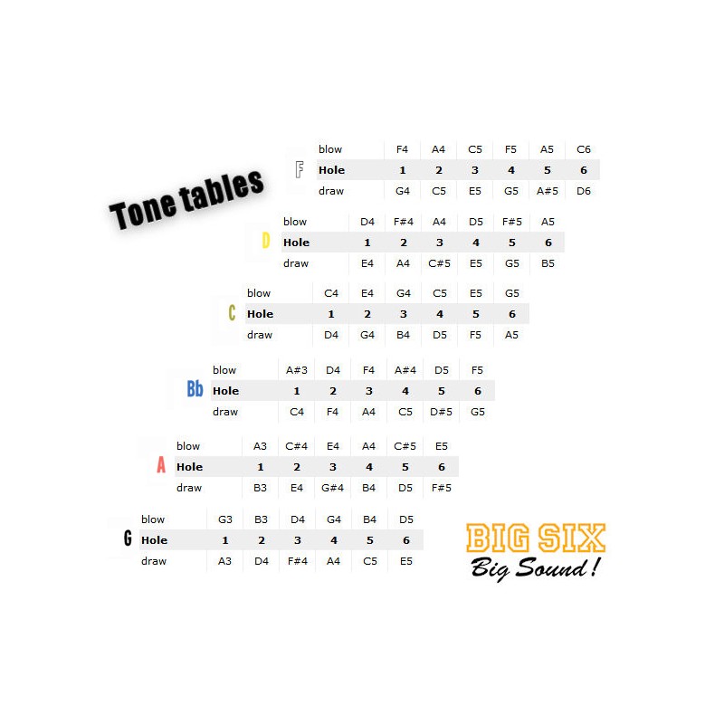 Seydel Big Six Pack - zestaw harmonijek ustnych - 2