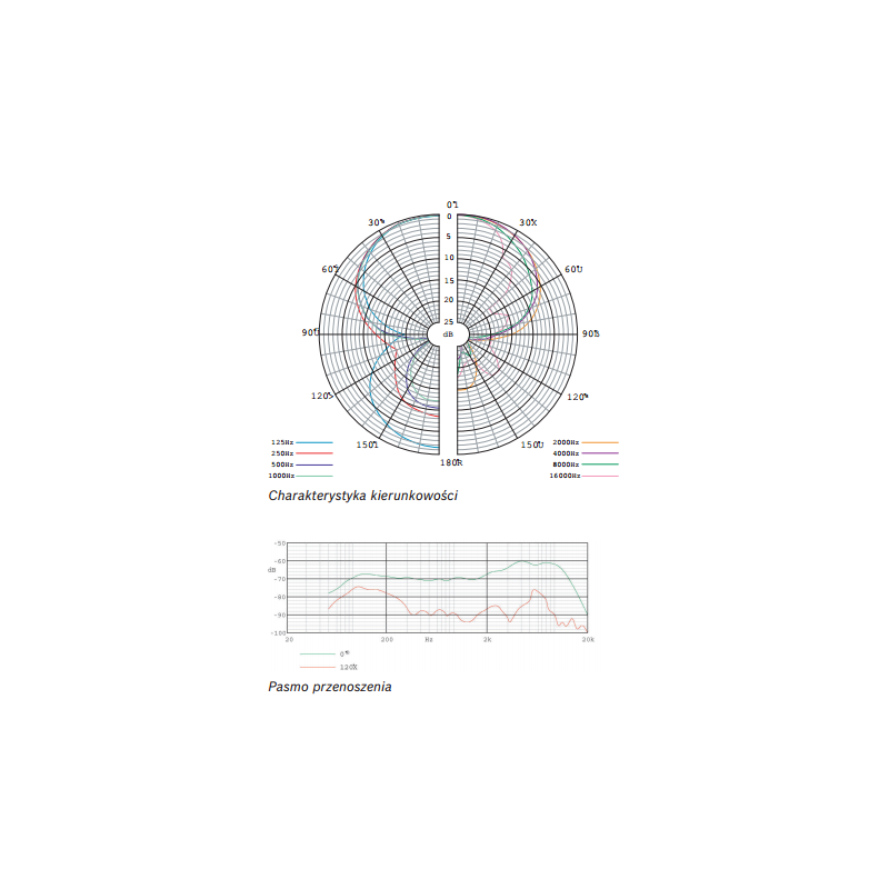 BOSCH MW1-HTX-F4 - mikrofon bezprzewodowy - 2