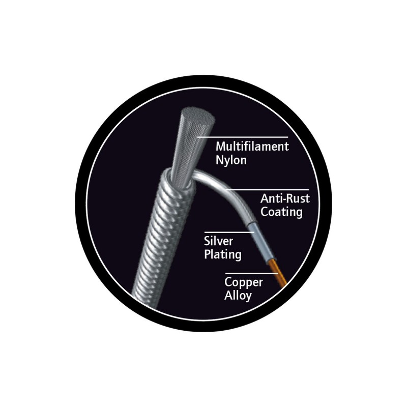 Ortega RQS - struny nylonowe do gitary klasycznej (.025/.038) - 3