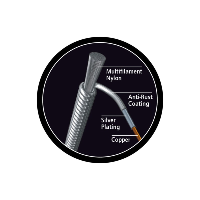 Ortega NYP7 - struny nylonowe do gitary klasycznej (.028/.060) - 2