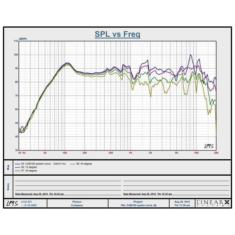 Prodipe CAB100 - aktywny monitor odsłuchowy 100W - 2
