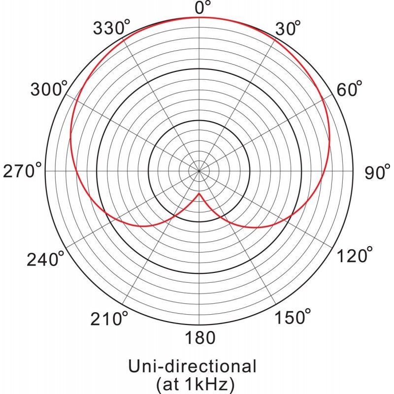 Prodipe A1 Duo - mikrofony instrumentalne - 9