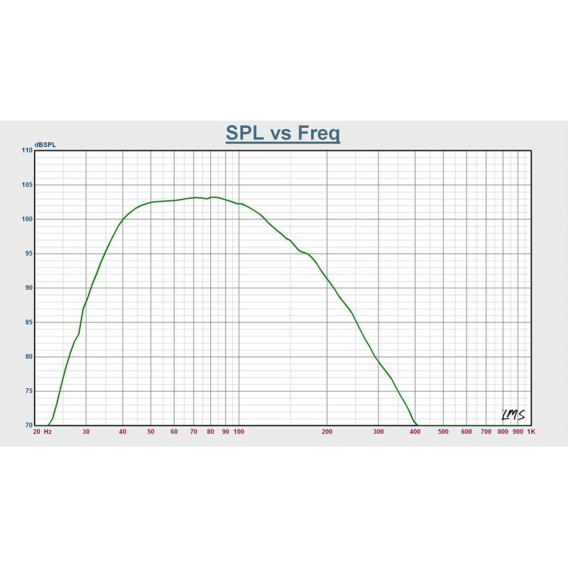 Prodipe PRO10S v2 - aktywne monitory studyjne, subbas - 4