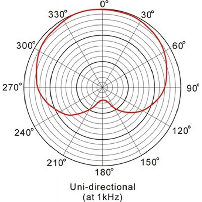 Prodipe ST1 Ludovic - mikrofon studyjny - 4
