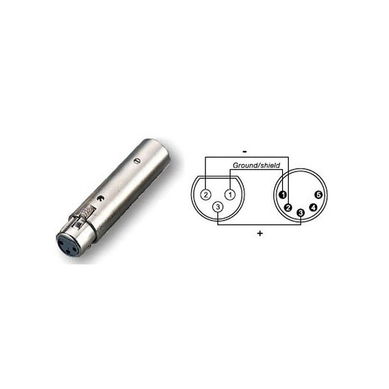 Soundsation SADA050 - adapter DMX 3PIN/5PIN - 1