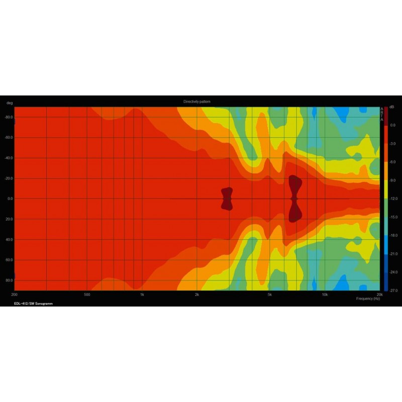 MONACOR EDL-412/SW - głośnik kulowy - 5