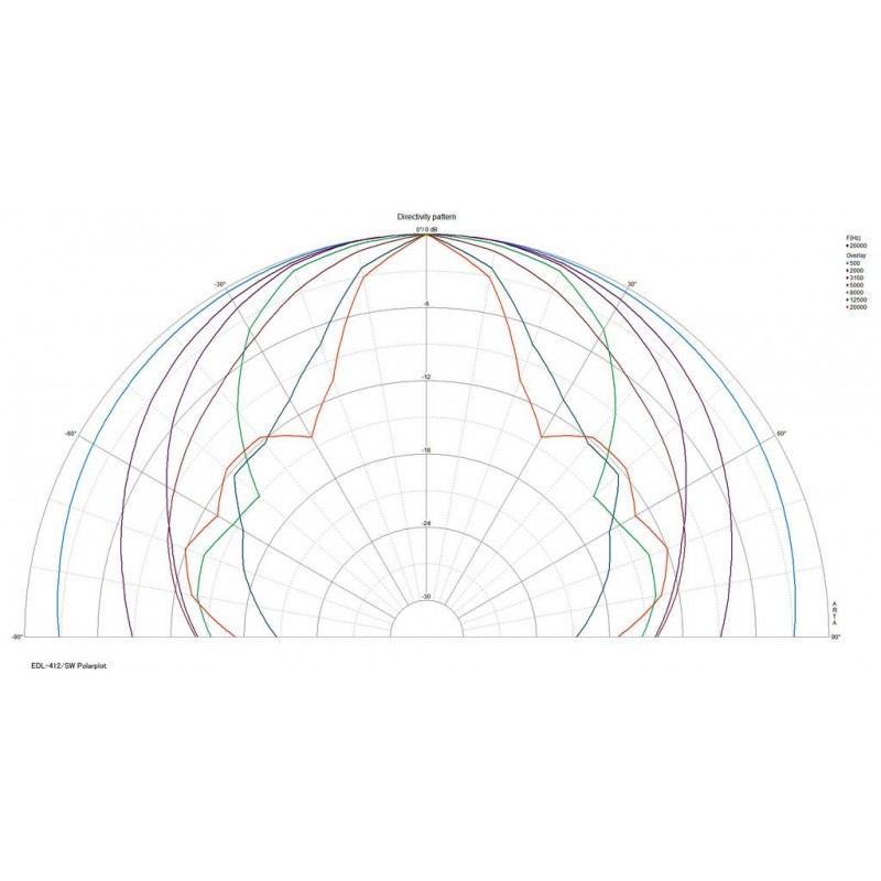 MONACOR EDL-412/SW - głośnik kulowy - 6