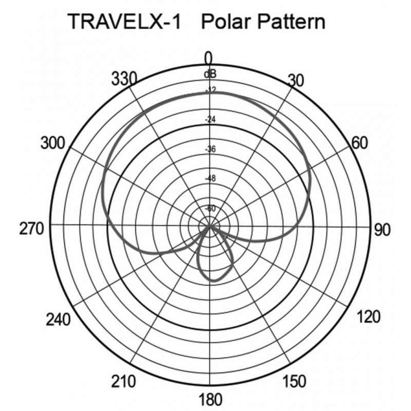 IMG Stage Line TRAVELX-1 - Mikrofon małomembranowy USB - 6
