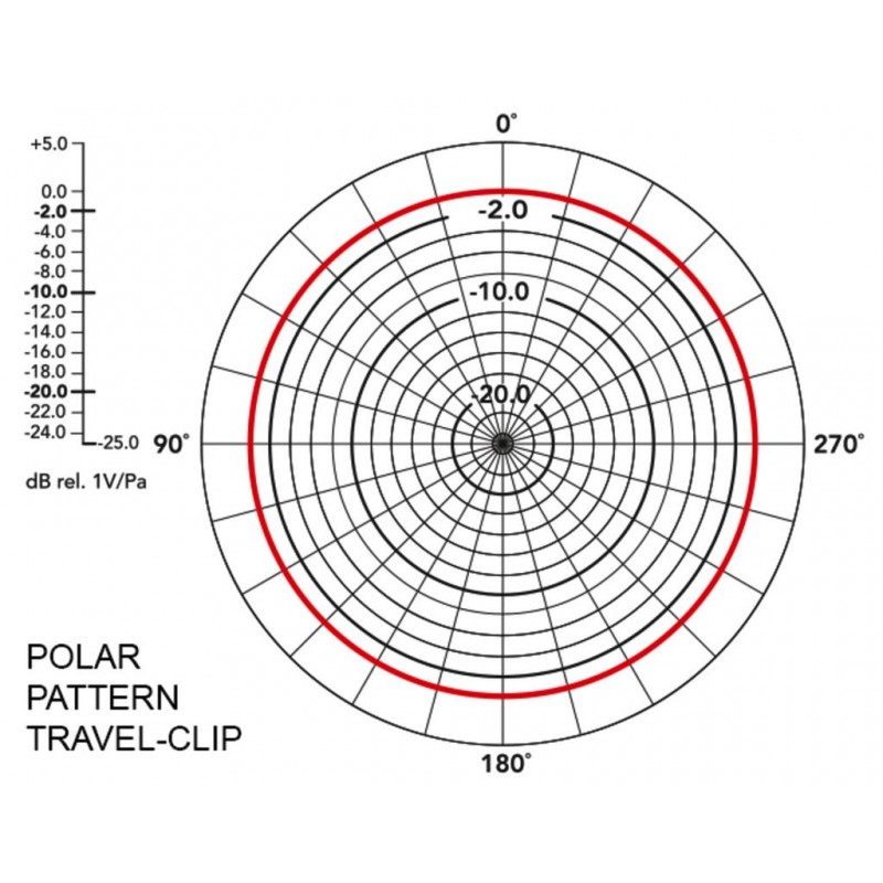 Monacor TRAVEL-CLIP - Mikrofon krawatowy - 7
