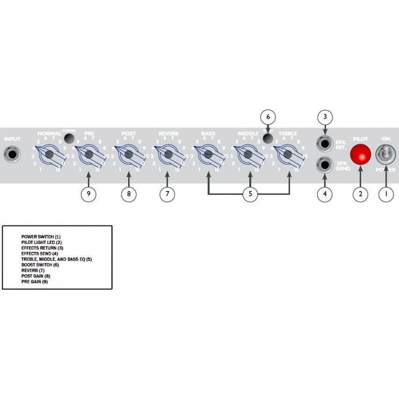 PEAVEY Classic 30/112 - wzmacniacz gitarowy - 4