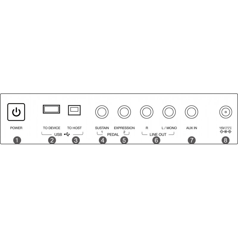 Medeli AK603 - Keyboard - 7