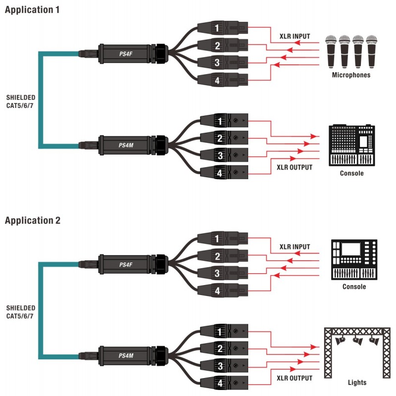Konwerter adapter DMX męski na RJ45 żeński Roxtone PS4M - 2