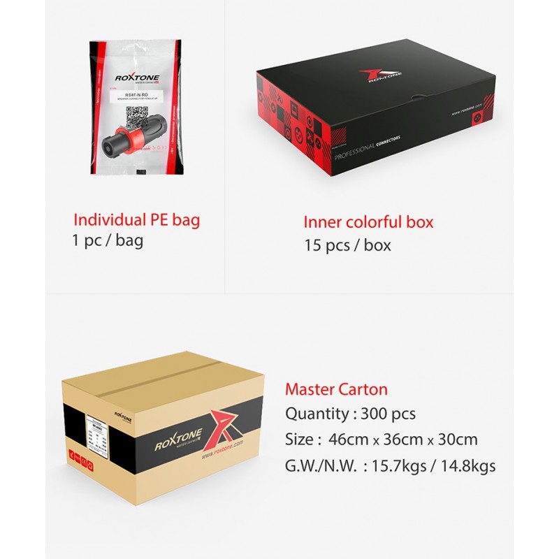 Wtyk głośnikowy czerwony 4-pin Roxtone RS4F-N-RD - 6