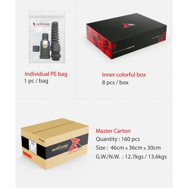 Wtyk głośnikowy Roxtone RS4FX-N 4-pin - 5