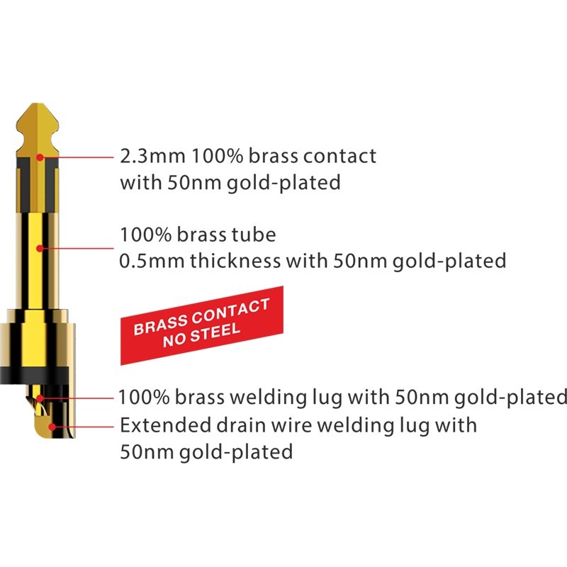 Wtyk typu Jack 6.3mm mono Roxtone PJ2X-BG - 2