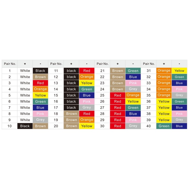 Roxtone STBN1204L15 - Kabel wieloparowy