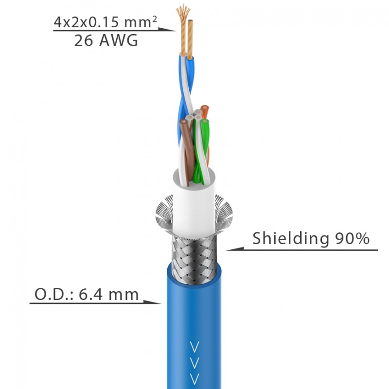 Roxtone CAT5FB - Kabel cyfrowy