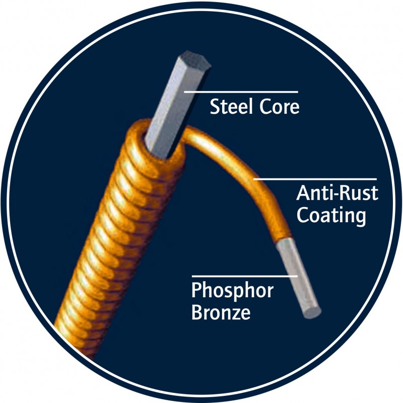 Ortega BJRH-5 - Struny do banjo Rudiger Helbig - 3 - Struny gitarowe - Ortega BJRH-5 - Struny do banjo Rudiger Helbig
