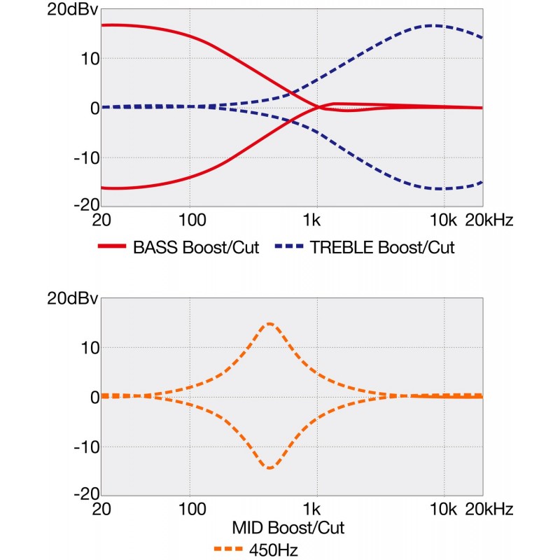 Ibanez SR400EQM-DEB - Gitara basowa SR - 7 - Gitary basowe - Ibanez SR400EQM-DEB - Gitara basowa SR