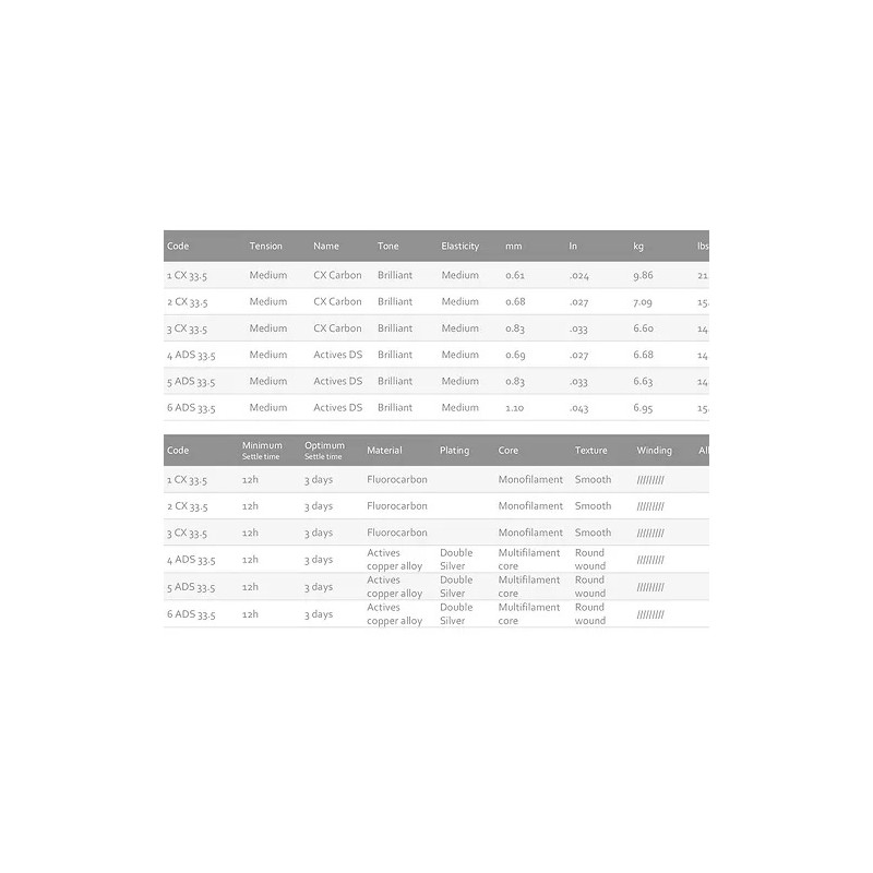 Knobloch ACTIVES Carbon 400ADC - struny do gitary klasycznej - 2