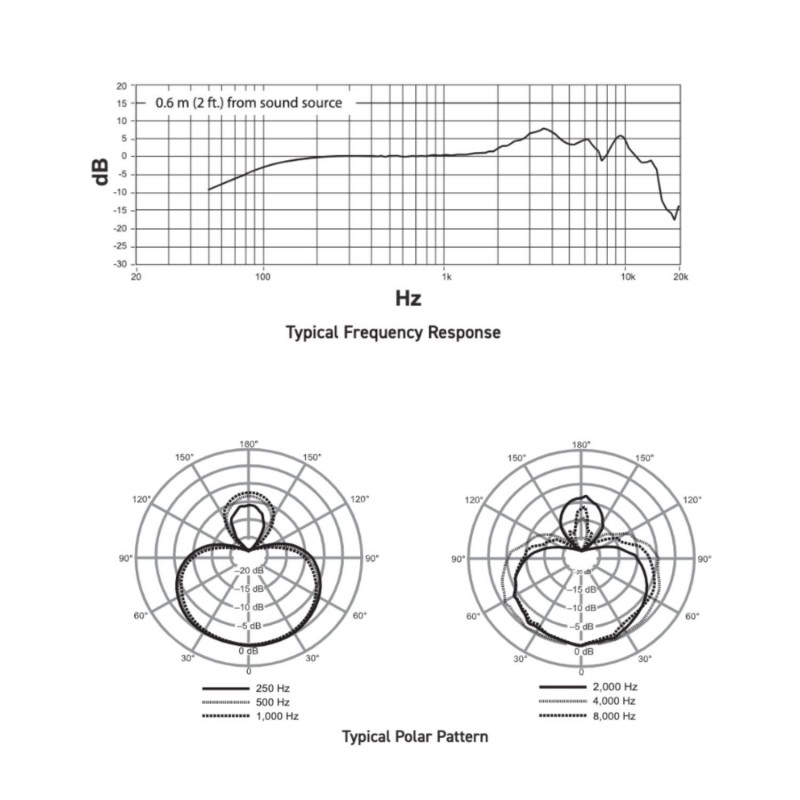 Shure NEXADYNE 8/S - mikrofon dynamiczny - 5