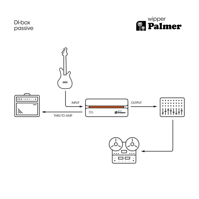 Palmer RIVER wipper - DI-Box pasywny