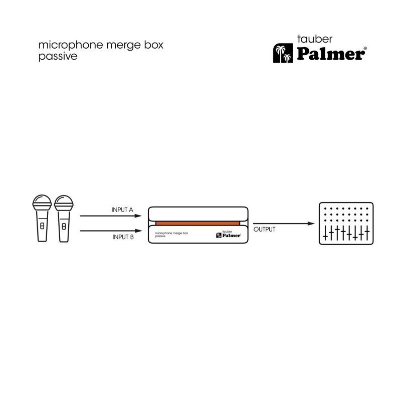 Palmer RIVER tauber - Pasywny sumator sygnałów mikrofonowych